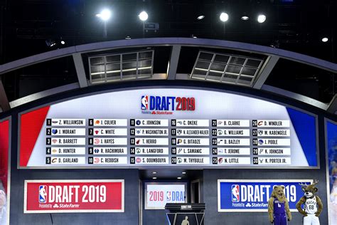 Full 2019 NBA Draft Lottery Odds .